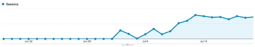 visitor-stats