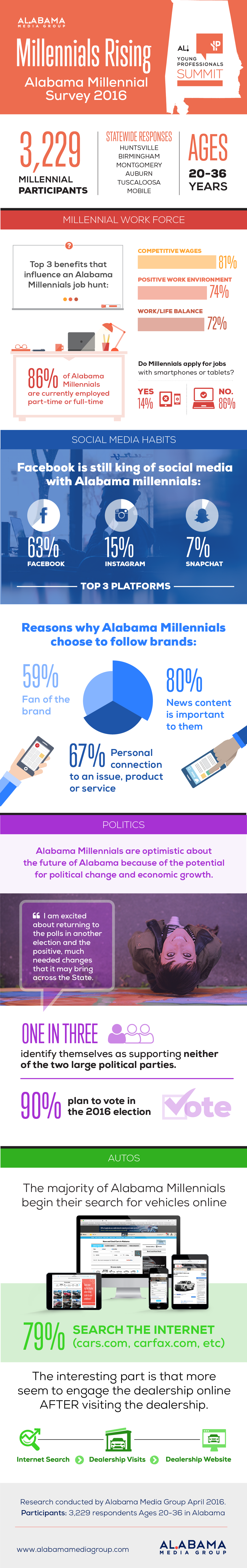 AMG2016Millennialinfographic