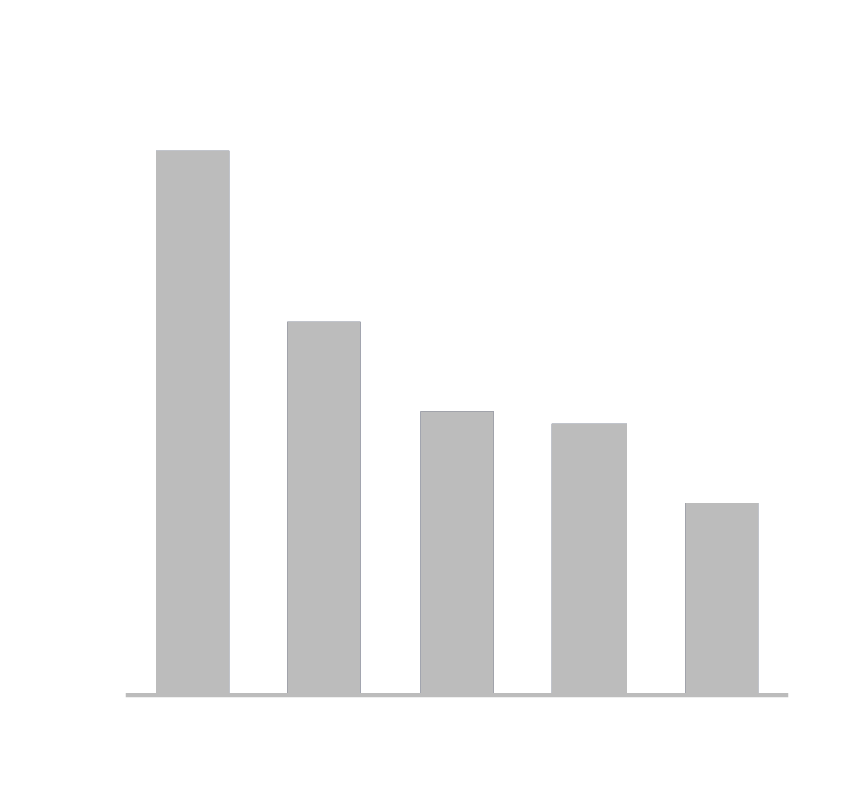 Nursing_Employment_Growth_Rate