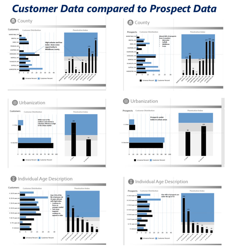 custom_reports